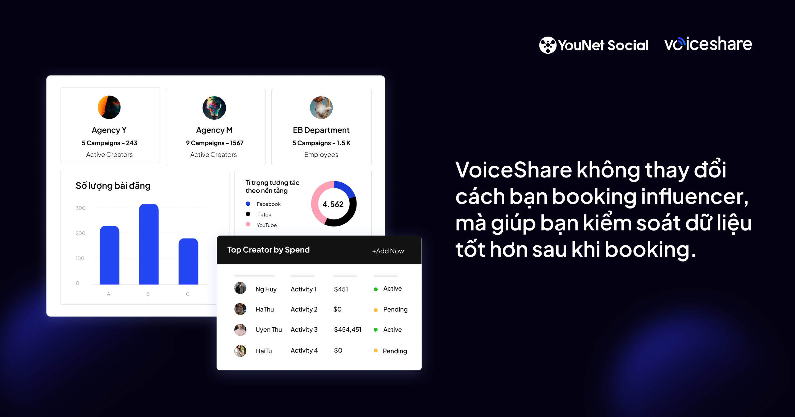 influencer booking campaign