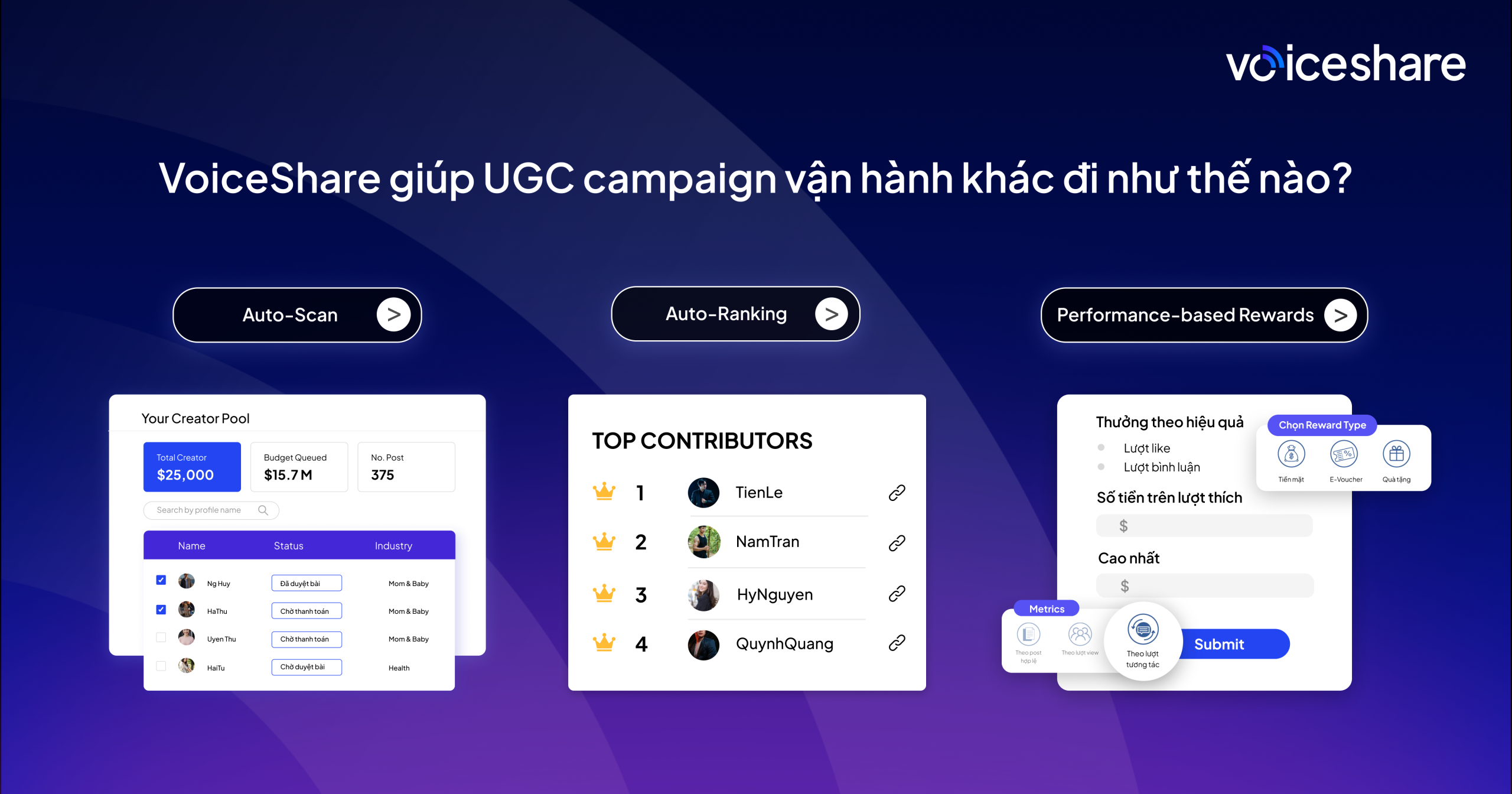 UGC campaign chỉ hiệu quả khi người chơi tin là cuộc chơi công bằng VoiceShare giúp UGC campaign vận hành khác đi như thế nào?