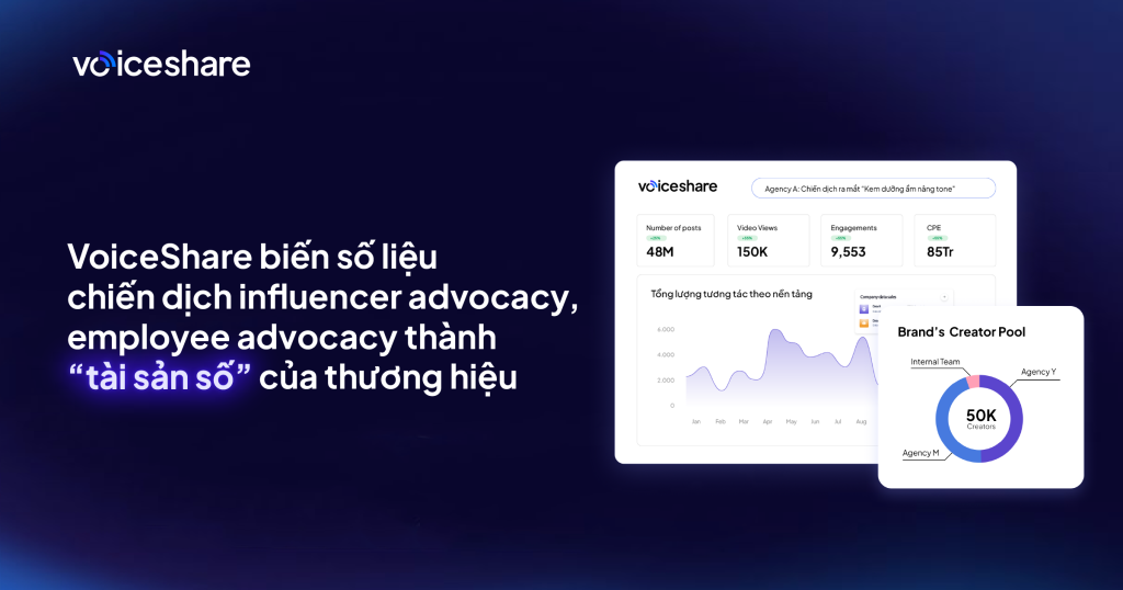YouNet Group ra mắt VoiceShare - Nền tảng lưu trữ hiệu suất & kích hoạt People Media younet-group-ra-mat-voiceshare-nen-tang-luu-tru-hieu-suat-kich-hoat-people-media-02