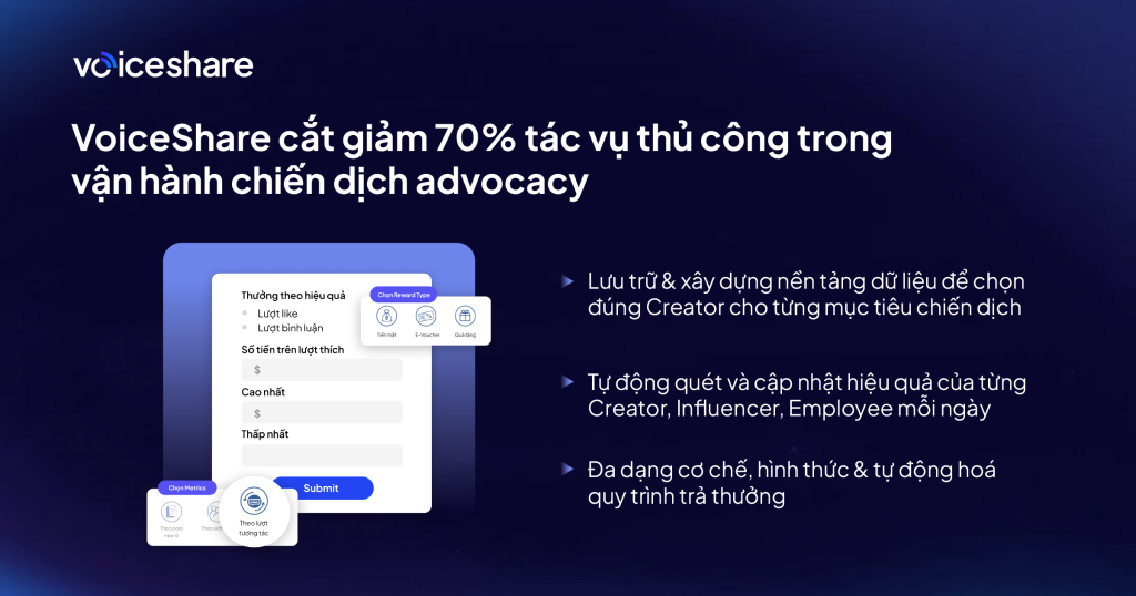 YouNet Group ra mắt VoiceShare - Nền tảng lưu trữ hiệu suất & kích hoạt People Media younet-group-ra-mat-voiceshare-nen-tang-luu-tru-hieu-suat-kich-hoat-people-media-03