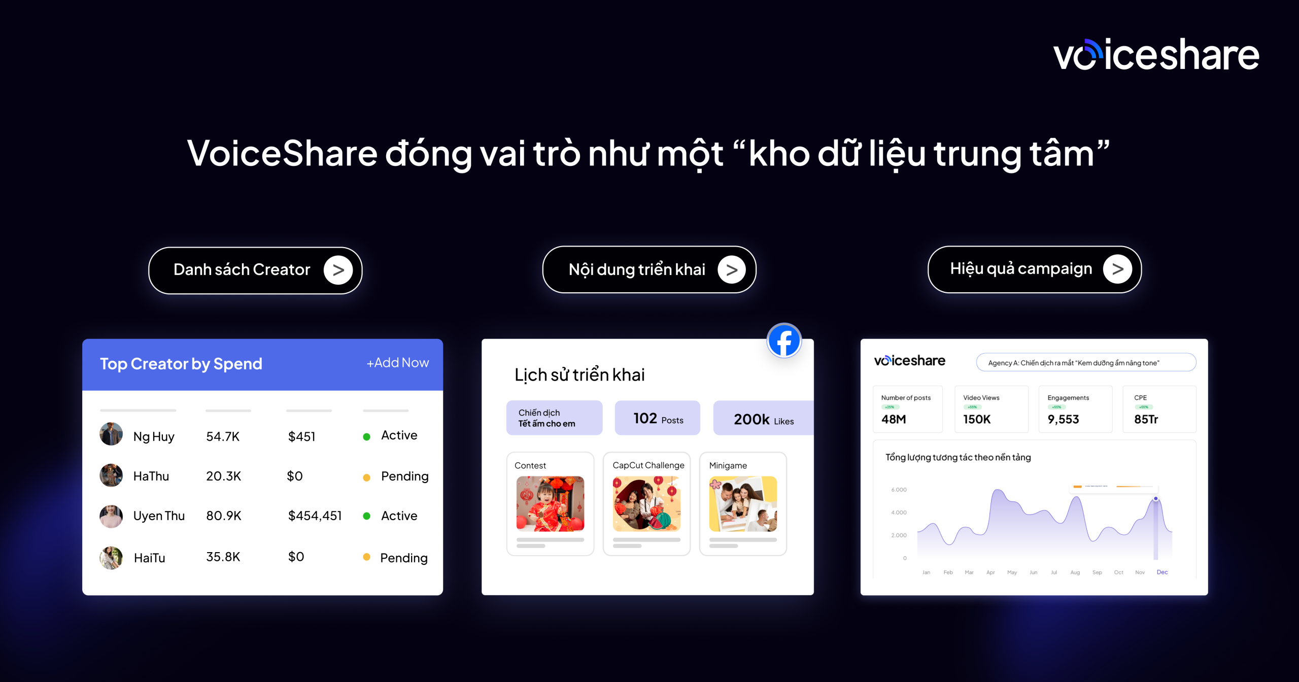 lo hong dang khien thuong hieu lang phi hang ty dong trong cac chien dich people media 3 2 scaled