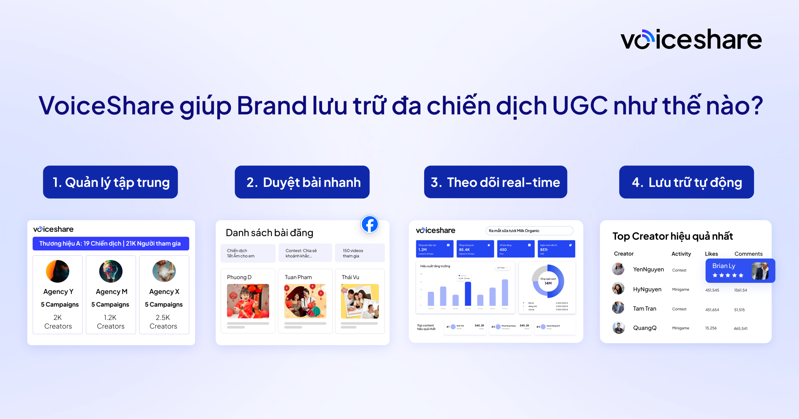 voiceshare giup thuong hieu cua ban quan ly hang tram koc ugc mua cao diem ra sao 3 1 scaled
