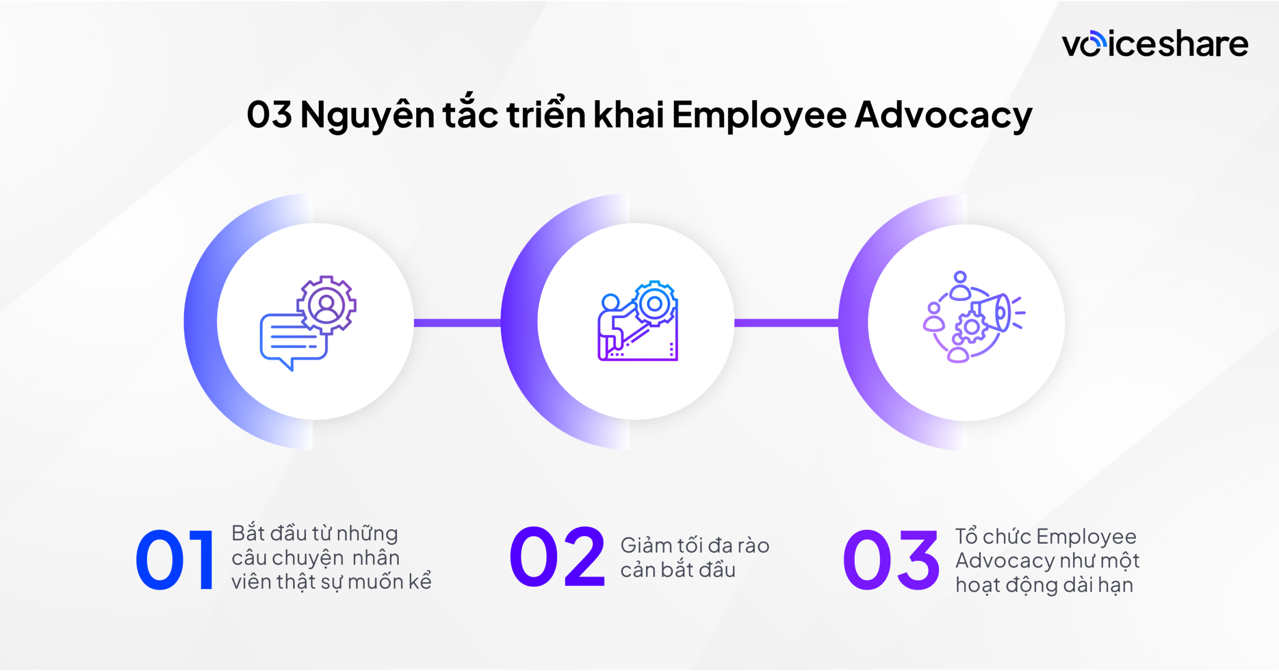 Employee Advocacy: Điều gì đang giúp nhiều doanh nghiệp được lan tỏa mạnh mẽ hơn? Employee Advocacy