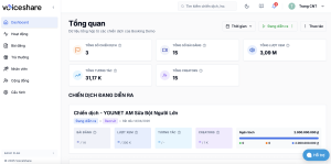 UGC là gì? Cách quản lý và tracking UCG campaign quy mô lớn hiệu quả với VoiceShare dashboard-theo-doi-va-luu-tru-campaign-tap-trung