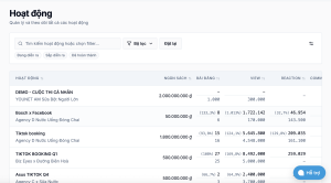 UGC là gì? Cách quản lý và tracking UCG campaign quy mô lớn hiệu quả với VoiceShare thong-ke-chi-so-toan-bo-chien-dich