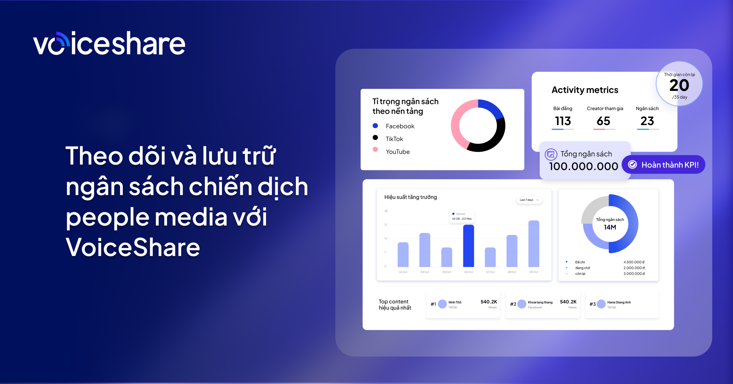 theo-doi-va-luu-tru-ngan-sach-chien-dich-people-media-voi-voiceshare