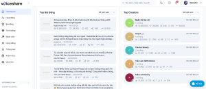 Employee Advocacy