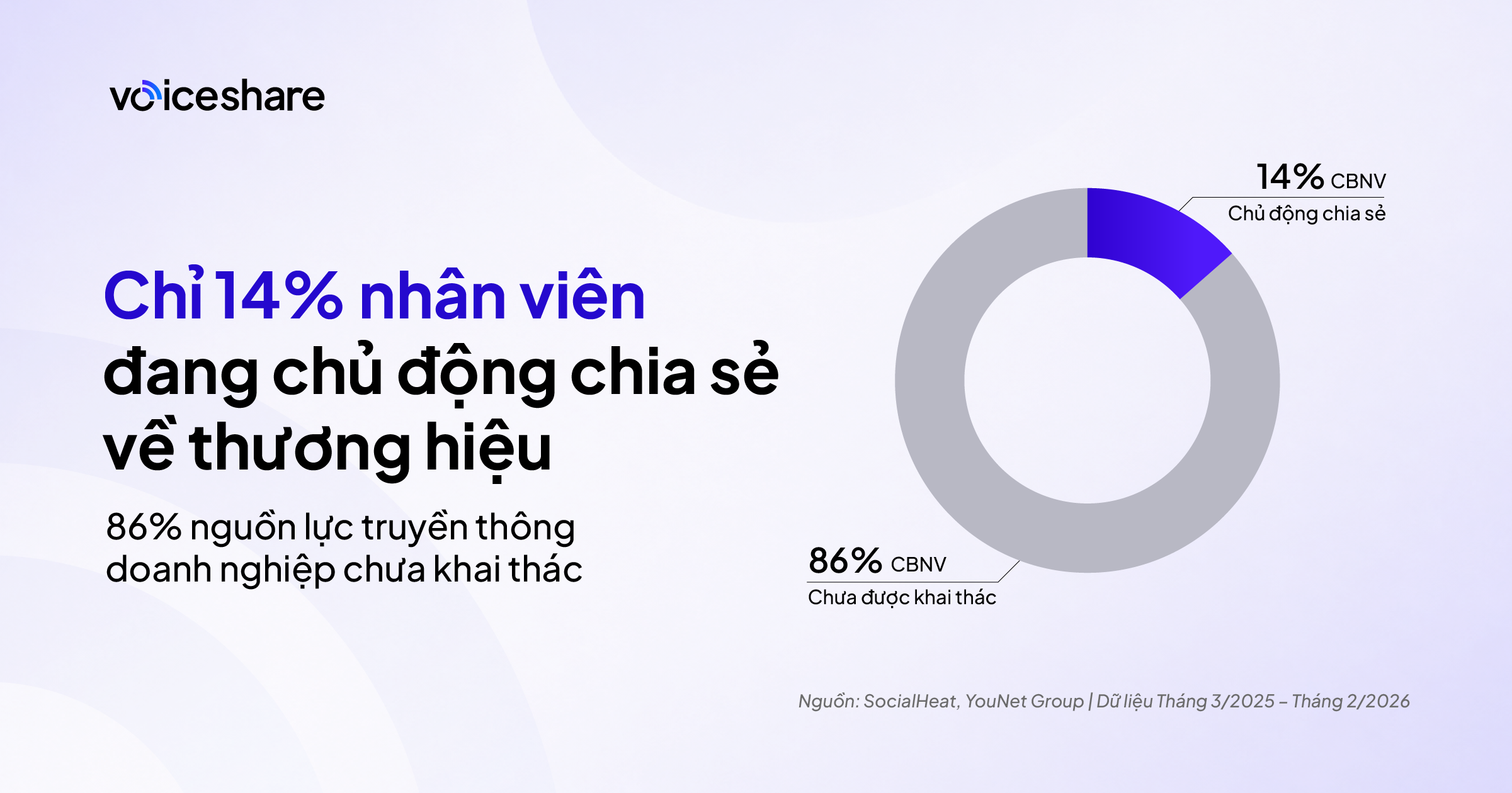 Playbook triển khai chiến dịch Employee Advocacy - Cách các tập đoàn biến hàng nghìn CBNV thành đại sứ thương hiệu Employee Advocacy