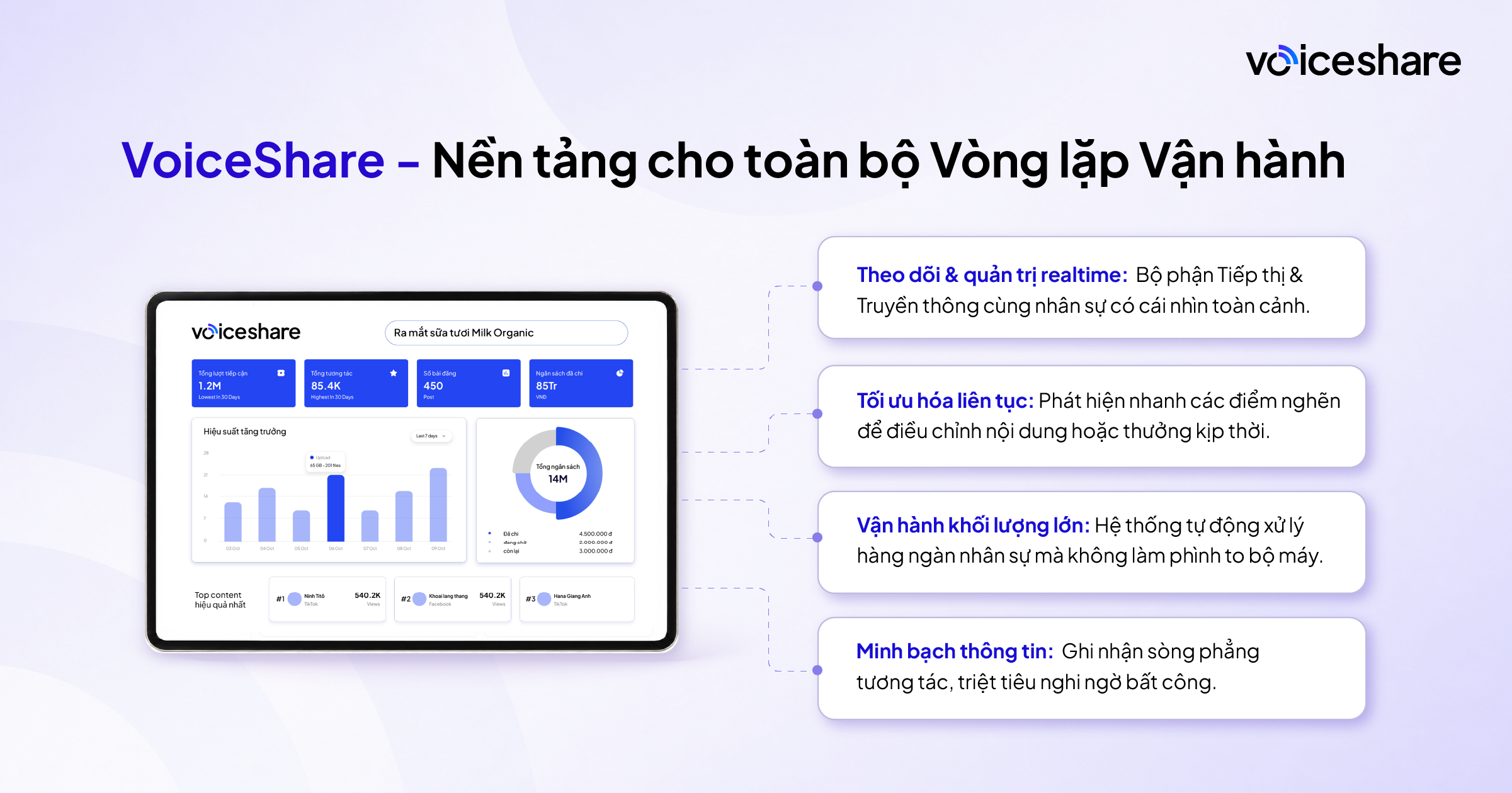 Playbook triển khai chiến dịch Employee Advocacy - Cách các tập đoàn biến hàng nghìn CBNV thành đại sứ thương hiệu playbook trien khai chien dich employee advocacy cach cac tap doan bien hang nghin cbnv thanh dai su thuong hieu 4