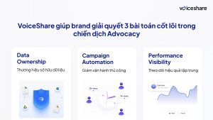Employee Advocacy Platform là gì? Những tính năng doanh nghiệp cần để vận hành hiệu quả chương trình Employee Advocacy Platform là gì? Những tính năng doanh nghiệp cần để vận hành hiệu quả chương trình - 4
