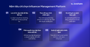 Influencer Management Platform là gì? 5 tiêu chí để doanh nghiệp lựa chọn một nền tảng phù hợp Influencer Management Platform là gì? 5 tiêu chí để doanh nghiệp lựa chọn một nền tảng phù hợp.