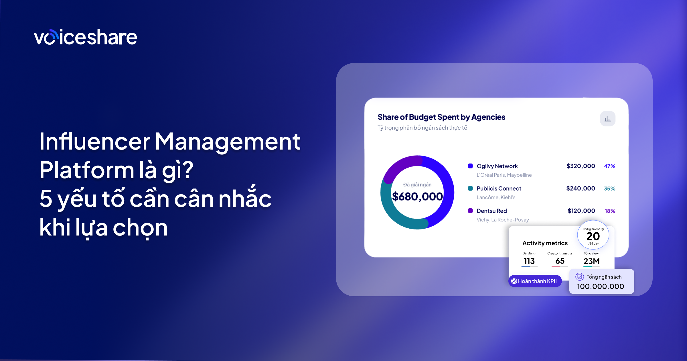 Influencer Management Platform là gì? 5 tiêu chí để doanh nghiệp lựa chọn một nền tảng phù hợp.