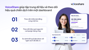 Campaign Tracking là gì? Cách theo dõi hiệu quả chiến dịch từ A-Z

