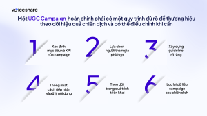 UGC Campaign: Cách triển khai và quản lý hiệu quả cho thương hiệu UGC Campaign: Cách triển khai