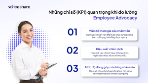 Đo lường Employee Advocacy KPIs như thế nào? Những chỉ số doanh nghiệp cần theo dõi Đo lường Employee Advocacy KPIs như thế nào?