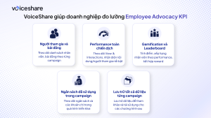 Đo lường Employee Advocacy KPIs như thế nào? Những chỉ số doanh nghiệp cần theo dõi Đo lường Employee Advocacy KPIs như thế nào?